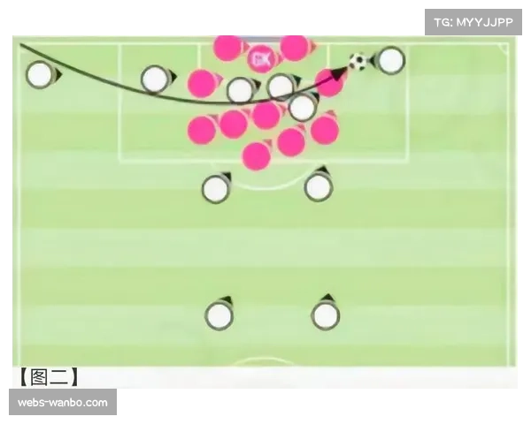定位球进球占比显著提升,内旋角球战术被广泛研究应用 定位球进球占比显著提升,内旋角球战术被广泛研究应用